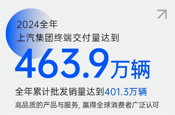 加快向质量效益增长转型 上汽大象转身值得“向天再借500年”