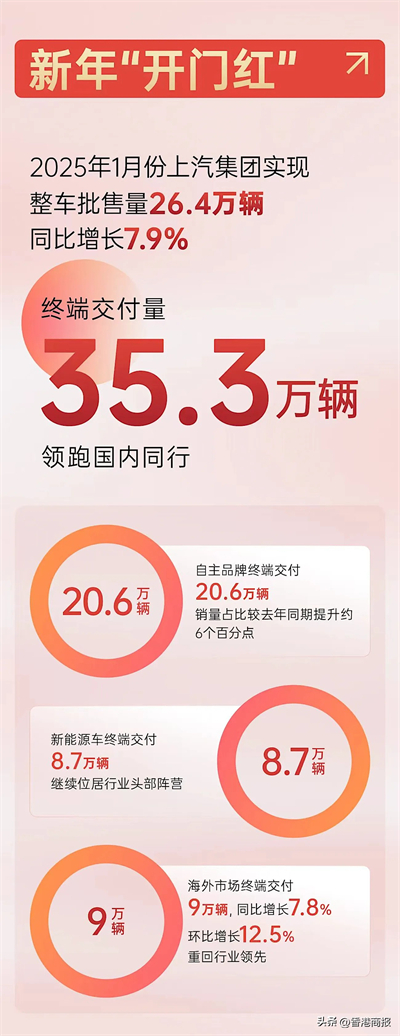 从上海速度到“上海大脑” 上汽“桥头堡”新质叙事重塑话语权